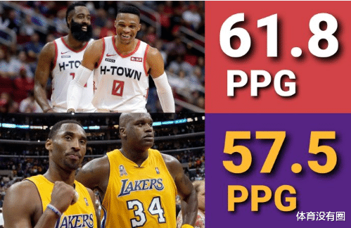 【火箭队】火箭王朝要来了？4方交易收益颇丰，联盟第一搭档再迎季后赛帮手