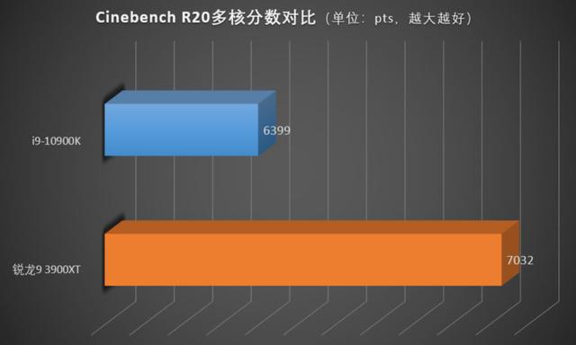 |为什么说B550主板更配锐龙高性能XT系列