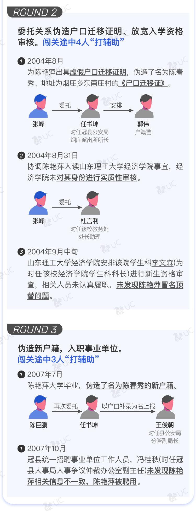 #苟晶#一图看懂“苟晶们”是如何被顶替入学的