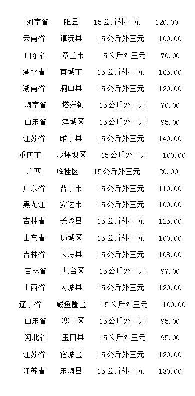 「北京市」2020年7月2日猪价：供需博弈开始！猪价或将迎来“变数”？
