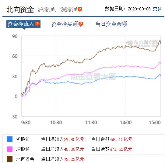 半导体|继续疯狂，低价股战火蔓延！(附龙头股复盘)