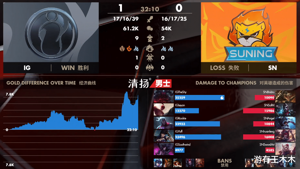 theshy■TheShy一局奥恩诞生三个名场面！一打四单杀ADC，还在泉水前挂机