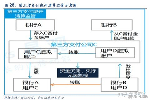【数字货币】央行数字货币DC/EP，事关钱包，可得上点心！