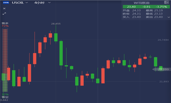 人民币▲陈大宾:3.25现货黄金午夜操作建议!原油最新行情走势分析