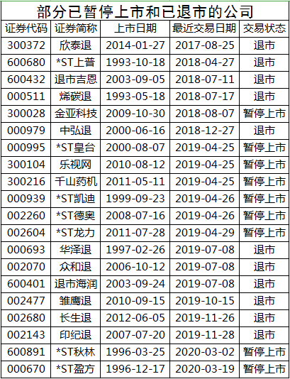 涨停：速查！76家公司或被*ST，更有9家公司连续15年“亏损”（名单）