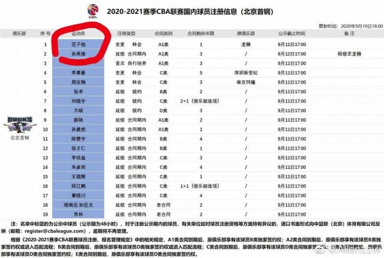 浙江省|郭士强白送大礼?首钢签下范子铭+曝转会费3000万,朱芳雨又失大鱼!