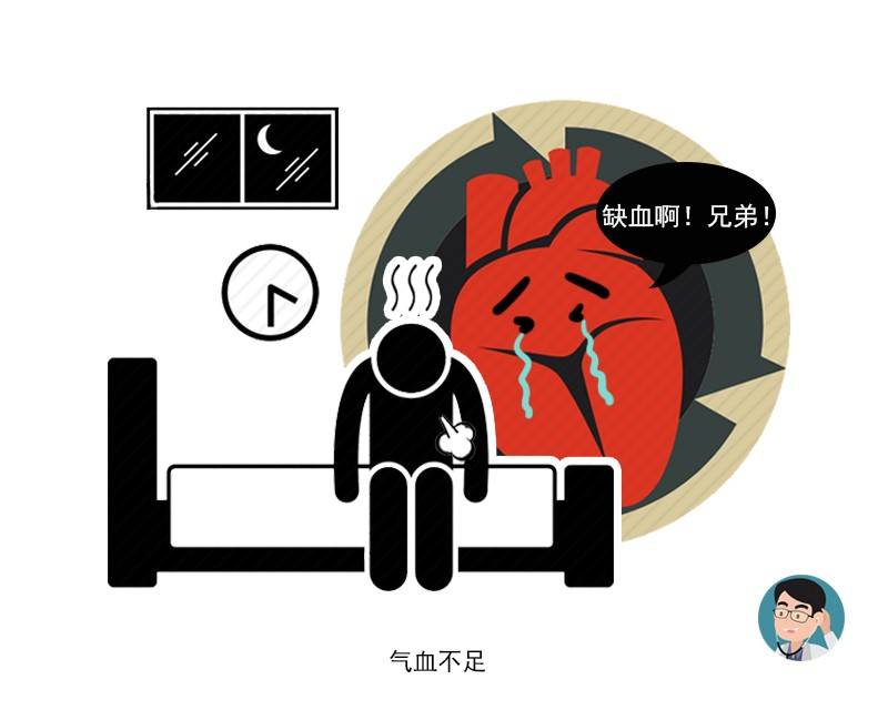 心绞痛|高以翔去世一周年：猝死为何集中在夜间发生？注意这3个高危时段