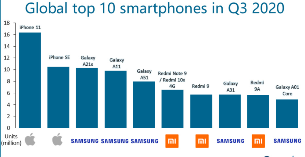 galaxy s21|2460元！iPhone 12成本曝光：一台赚4000？