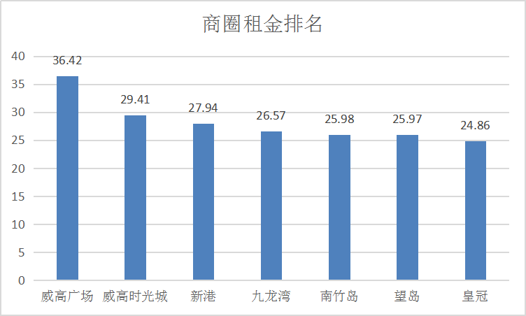 2020年第1周二手房均价回升！威海二手房均价11223元/㎡