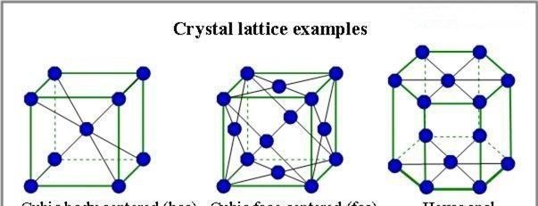 ##被压缩的弹簧如果放入浓酸中，弹簧溶解后的能量去哪里了？