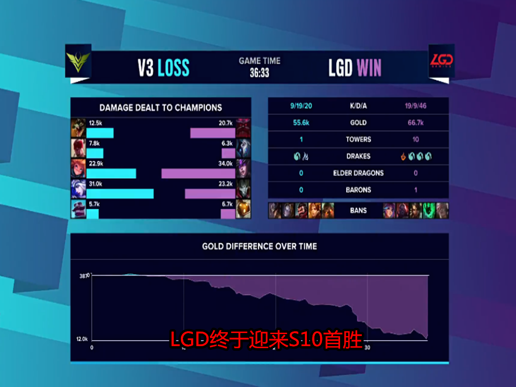 LGD|就在今天，S10首个“非ban必选”英雄诞生，Langx像个战神，xiye却想哭了！