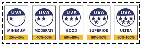 『护肤品』检查下你的护肤品，有这几种情况的，赶紧扔掉！