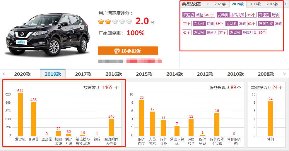 日产汽车|日产汽车的“偷天换日”,是丰田、本田和大众,学不来的鸡贼