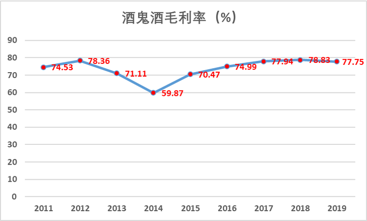 酒鬼酒 酒鬼酒为何如此超神九个月涨7倍