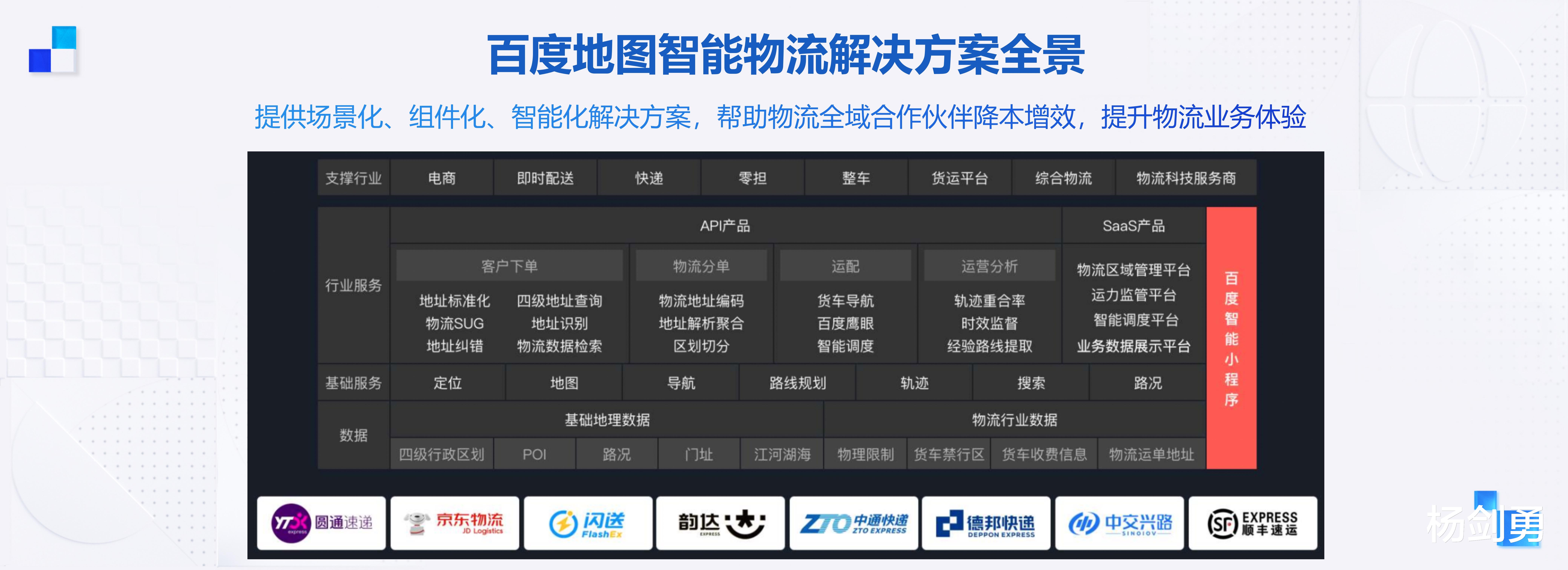 京东|新基建浪潮：产业智能化提速，百度地图将成数字新基建底座