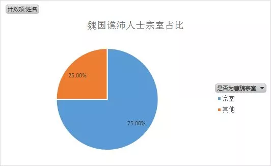 蜀汉|来看看你家乡出了哪些三国人物？三国英雄人物籍贯图（绝对干货）