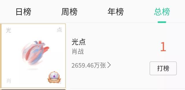 肖战@肖战单曲销售额破亿！九大榜单同时登顶，来看记录创造者认证之路