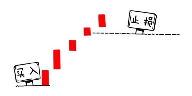 股市入門知識：均線（1）——均線止損法-圖6