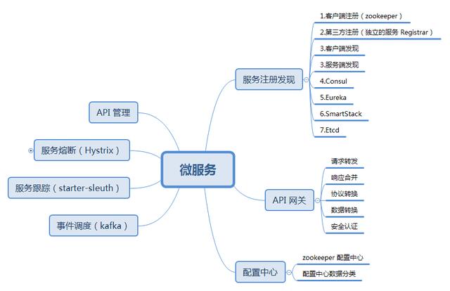 『社交』美团三面被面试官问蒙redis、高并发、微服务、分布式一问三不知