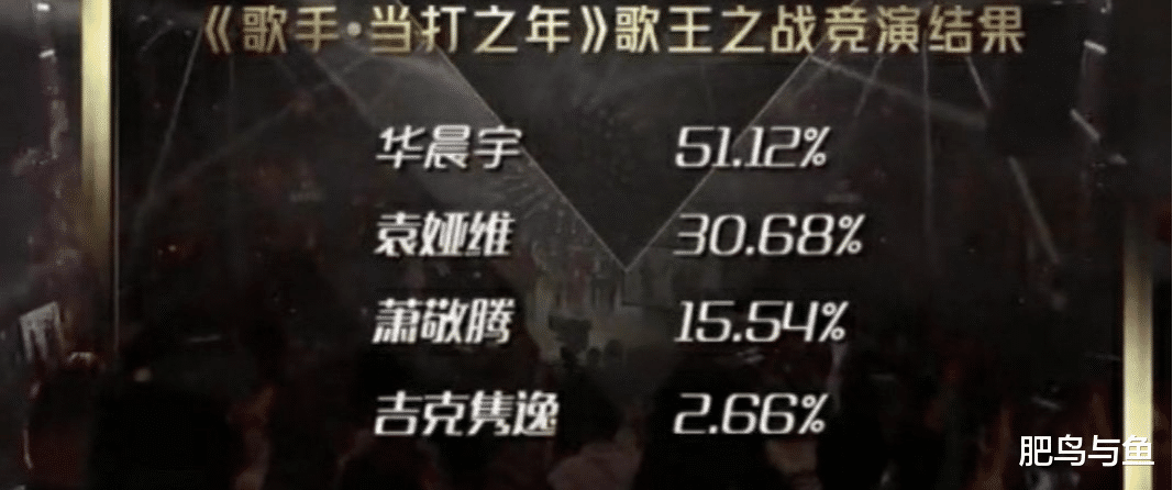 周深■《歌手》决赛难听上热搜！周深深夜发9个感叹号！华晨宇粉丝喊话不要酸！