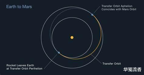 『外星生命』2年等来2个月窗口期,火星任务倒计时,中国要去火星找外星生命