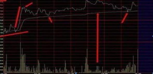 交易|分时图已经说明主力是如何出货的，散户该清醒了，别再傻傻接盘！
