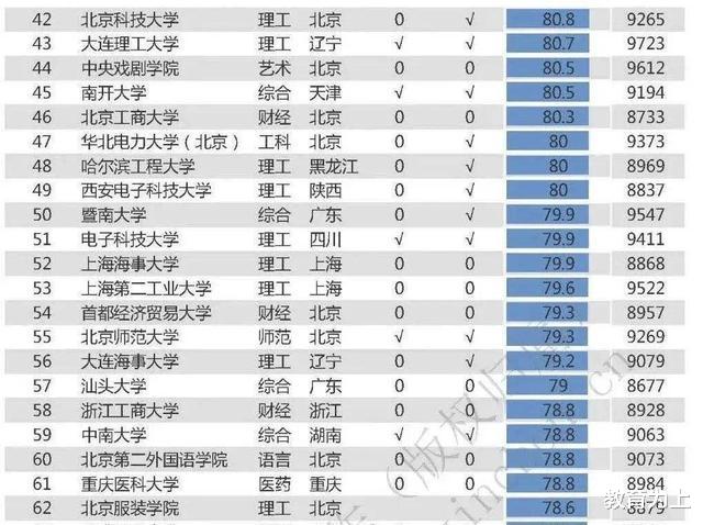 教师|2020年中国高校薪酬排行榜100强出炉：24所高校毕业生工资过万元