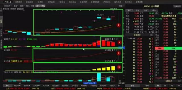 【仓位】一个故事告诉你：投资高手都是用这种“笨”方法炒股的！