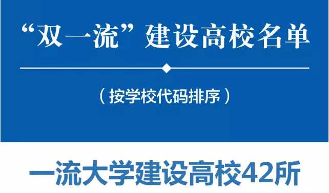 浙江省：浙江实力仅次于浙大的非211，常年位居全国百强，有望成为双一流