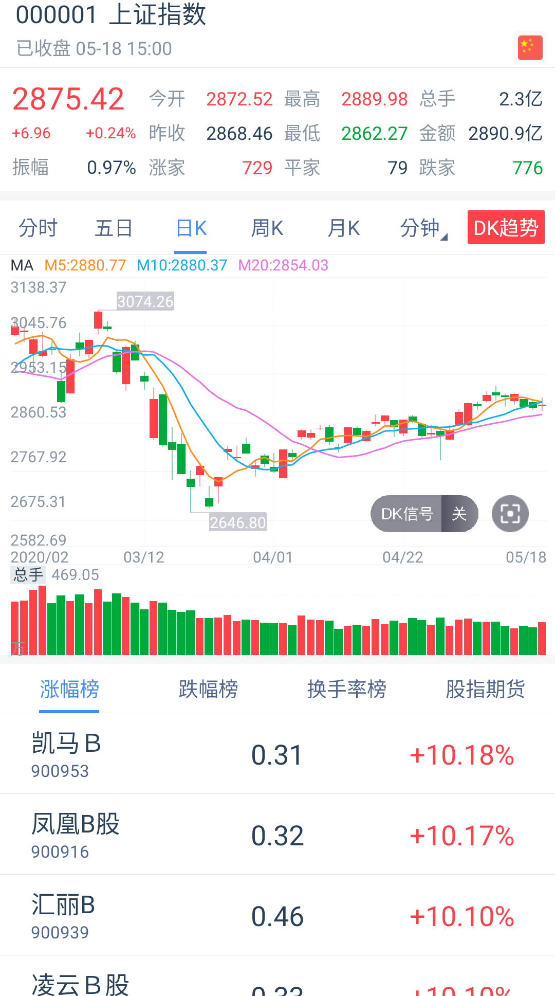 「」【小韭菜的实盘记录】