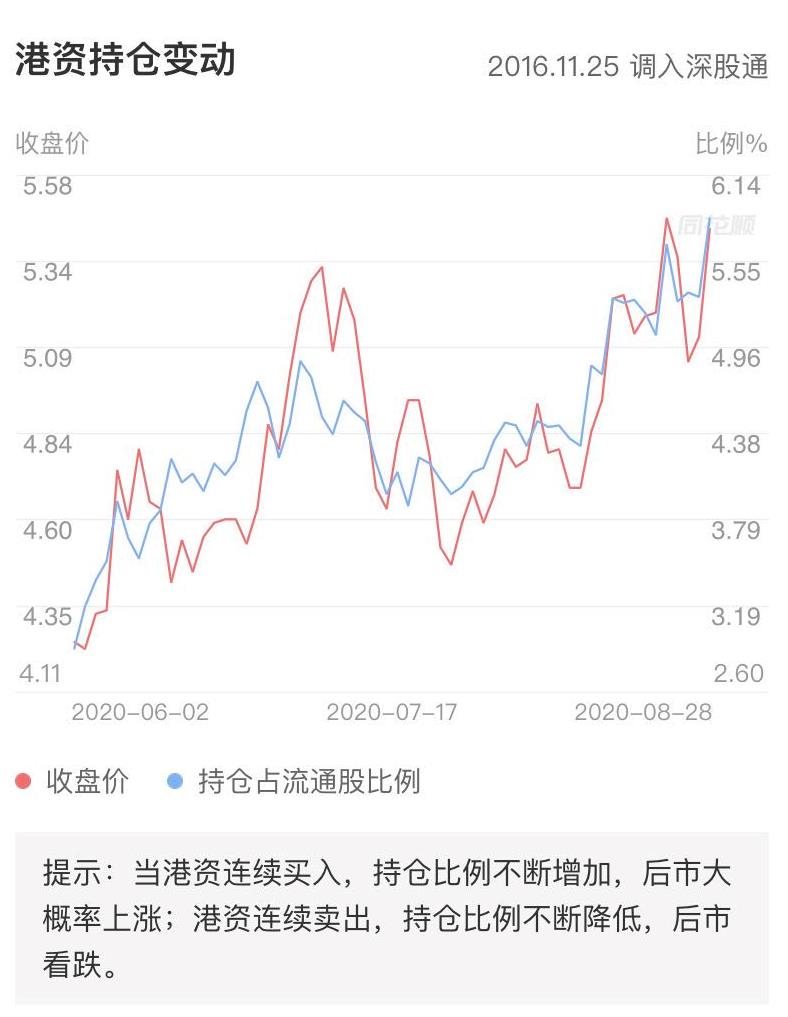 乐歌股份|京东方A明天会有表现吗？