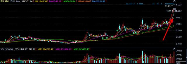 [芯片]正常回踩，关注芯片物联网机会