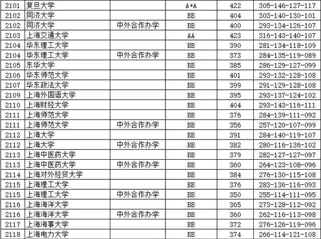 南京大学|一本线已出！清华425分，南理工扬眉吐气，南京大学成了吊车尾