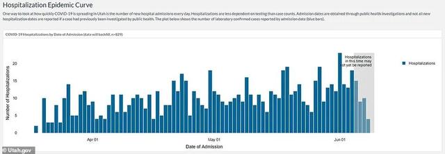 「美国」前美驻华大使中招！美国21州确诊人数上升，特朗普为何不担心？