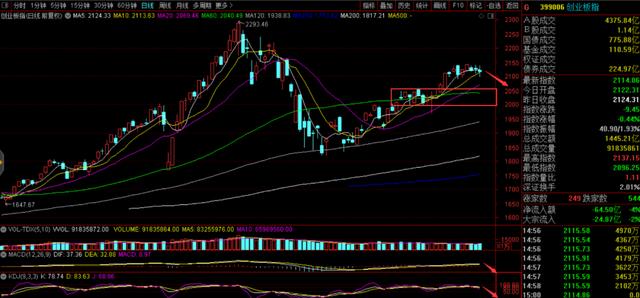 退市@科技退潮？分享2只低位消费股