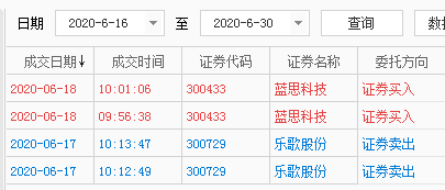 「牛市」半导体芯片！6只大基金二期持股名单一览，业绩好，每股净资产高