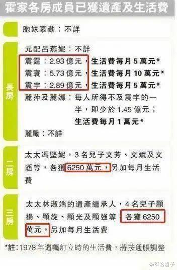 霍英东|又一豪门阔太离世：5000亿家产、3房太太、13个子女，她的一生你不敢想
