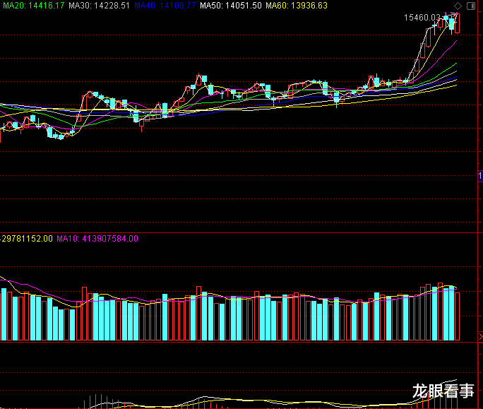 龙眼看事 小散炒股日记--16