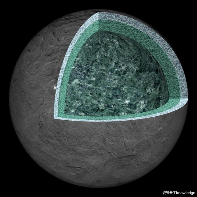 谷神星|太阳系再现海洋星球！距离太阳约4亿公里，宜居性非常高