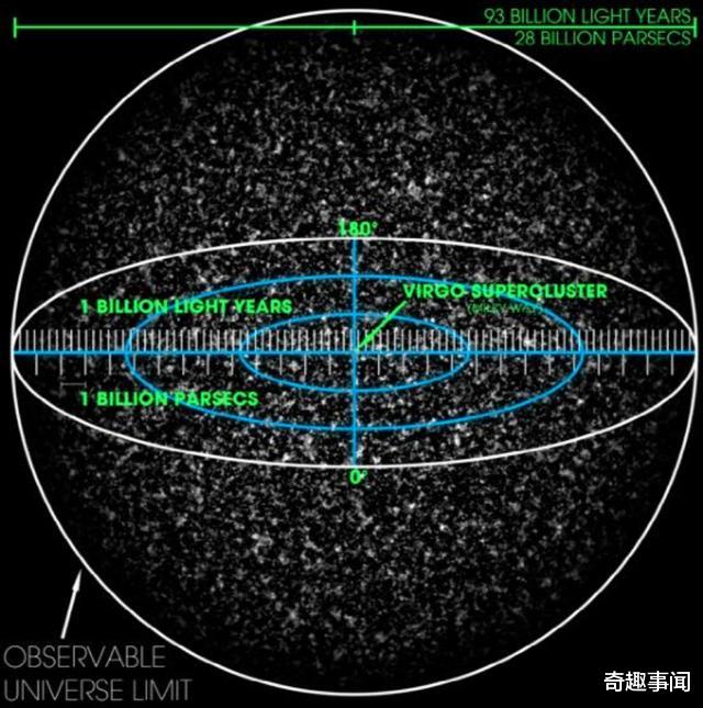 『哈勃』宇宙之外会是什么样子的？