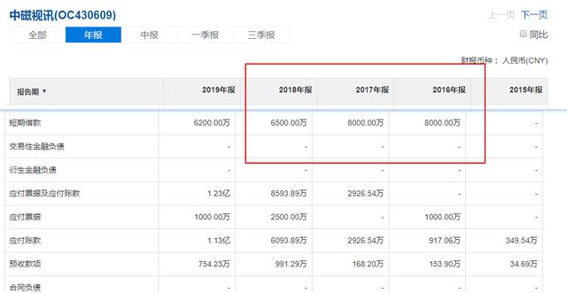 [新三板]新三板排雷的11个方法与步骤