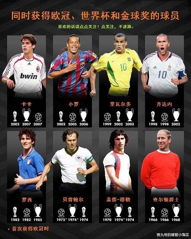 「山东鲁能」8位足坛“大满贯”（欧冠、世界杯和金球奖）