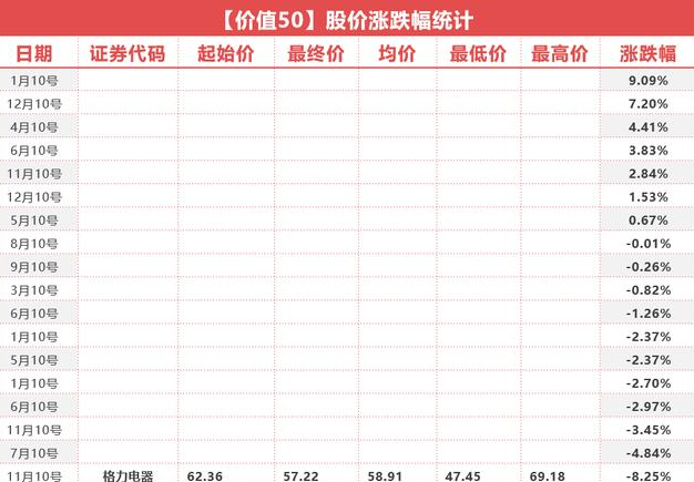 贵州茅台■比起贵州茅台，这些价值股更值得你投资