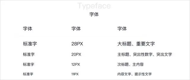 excel|Excel只能做表格?那是你不会用!10分钟做出高大上可视化图