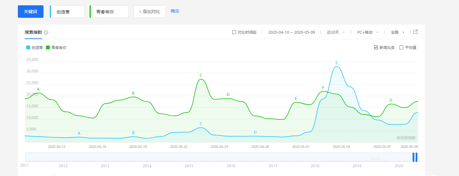 「创造营2020」腹背受敌，集齐“归国三子”的《创造营2020》 却打错了算盘