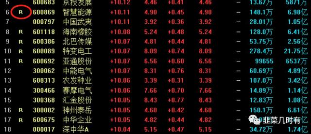 【股市】韭菜入门篇（2）：股市的几个制度