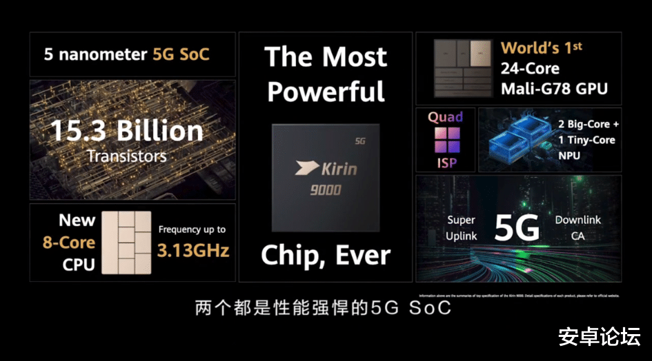 麒麟9000|追着苹果A14打!麒麟 9000 发布:集成式5G SoC