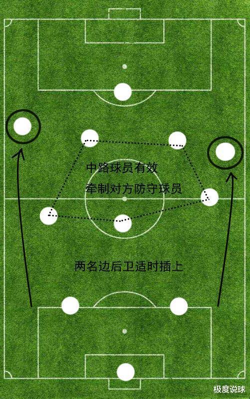 圣诞树|圣诞树阵型为何绝迹？米兰绝非首创，是谁开创了先河？