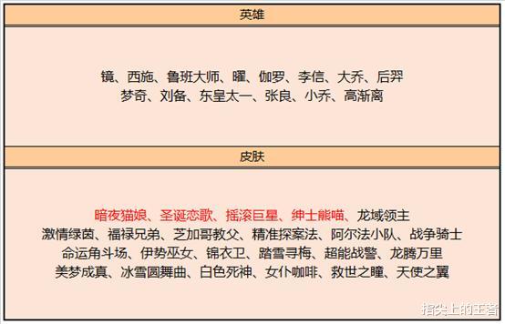 廉颇|王者荣耀9.8廉颇皮肤上架，碎片商店更新，铠因bug而加强