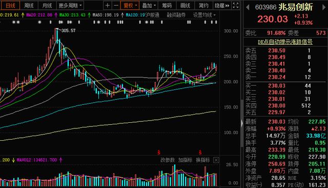 「创业板」天雷滚滚！20个“巨雷”股来袭！